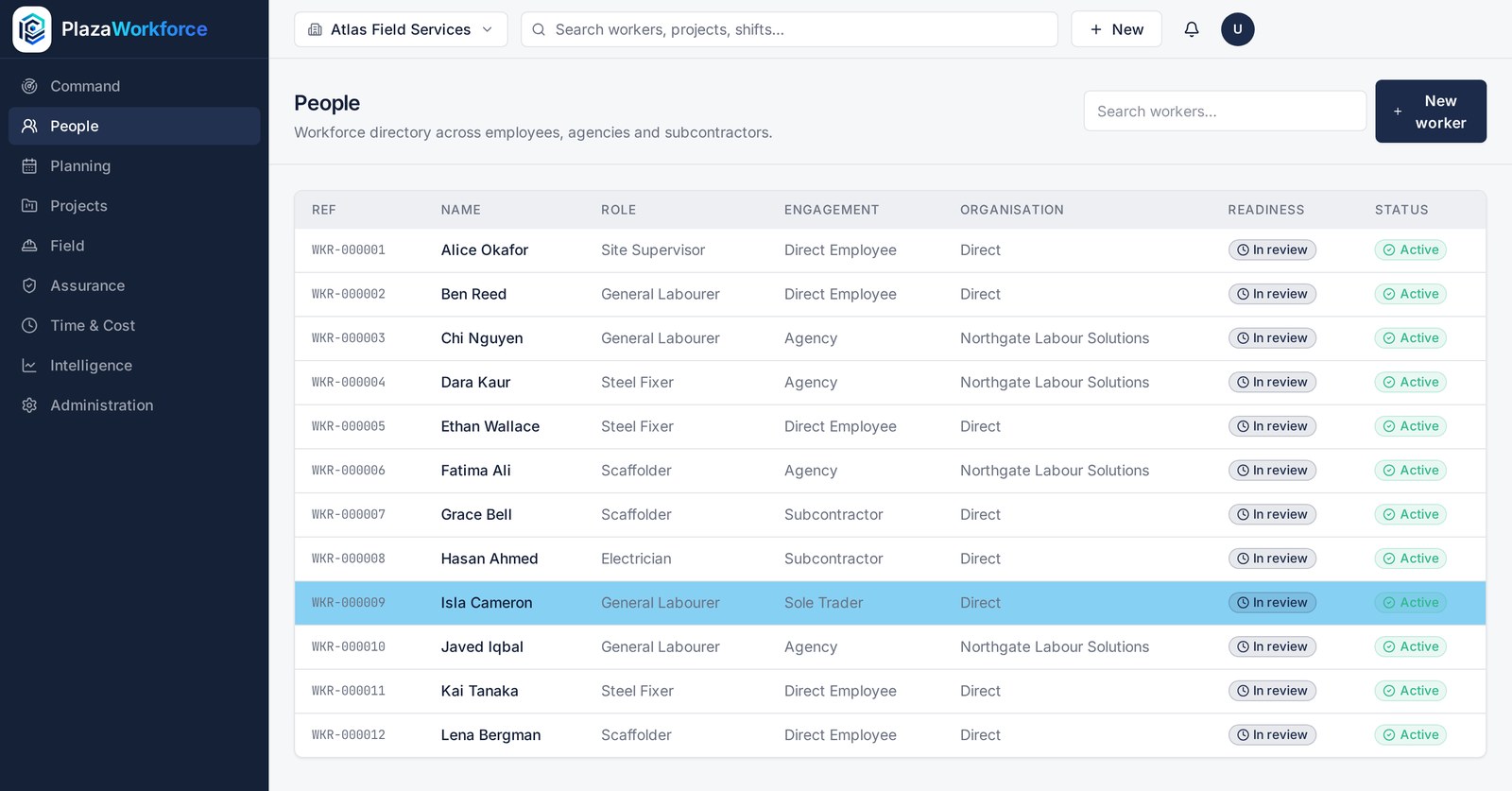 PlazaWorkforce people directory listing workers with readiness and status