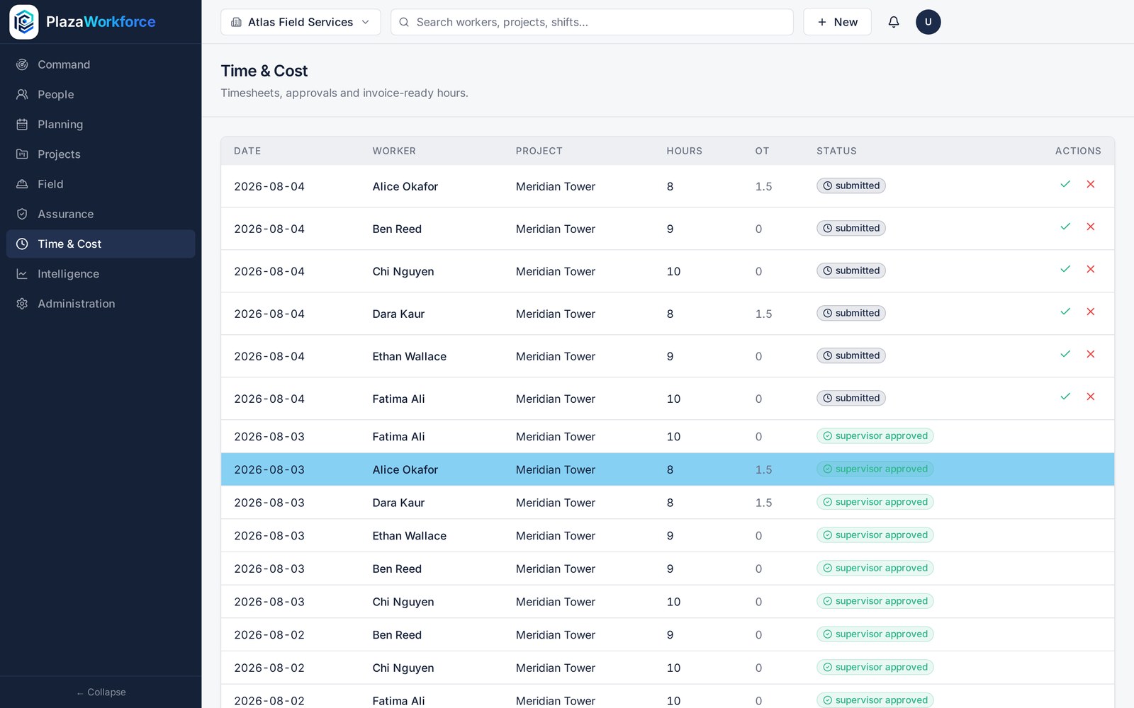 PlazaWorkforce timesheets and approvals view