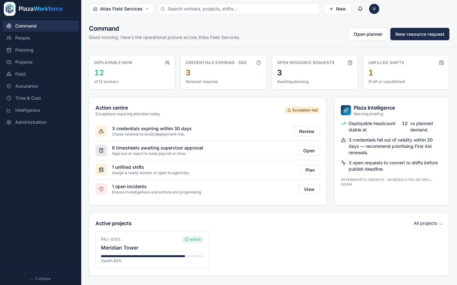 PlazaWorkforce command dashboard showing readiness, deployment and exception metrics